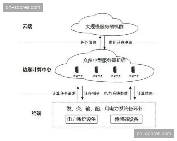 云端协同制作架构步入普及阶段 降低现场部署门槛