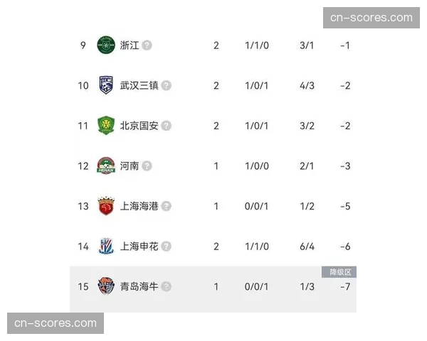 述评：两轮战罢，中超积分榜呈现群雄并起局面